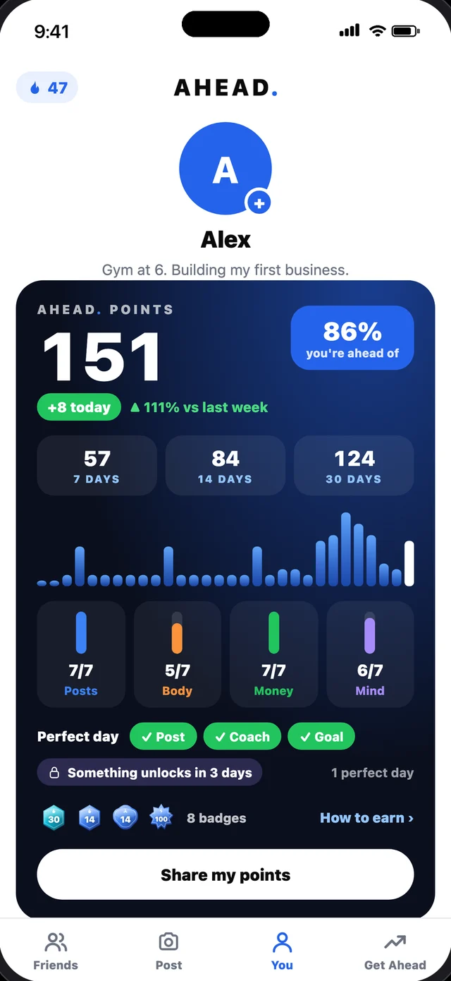 13,865 AHEAD points, +660 today, ahead of 86% of members